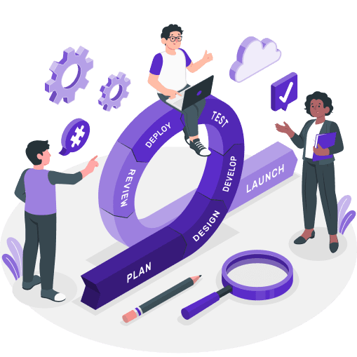 Custom Integration Development Process - Plan, Design, Develop, Test, Launch